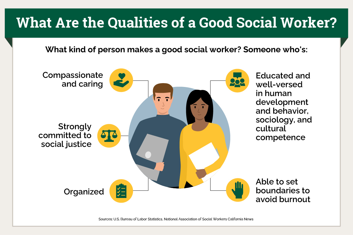 How To Become A Social Worker Keuka College